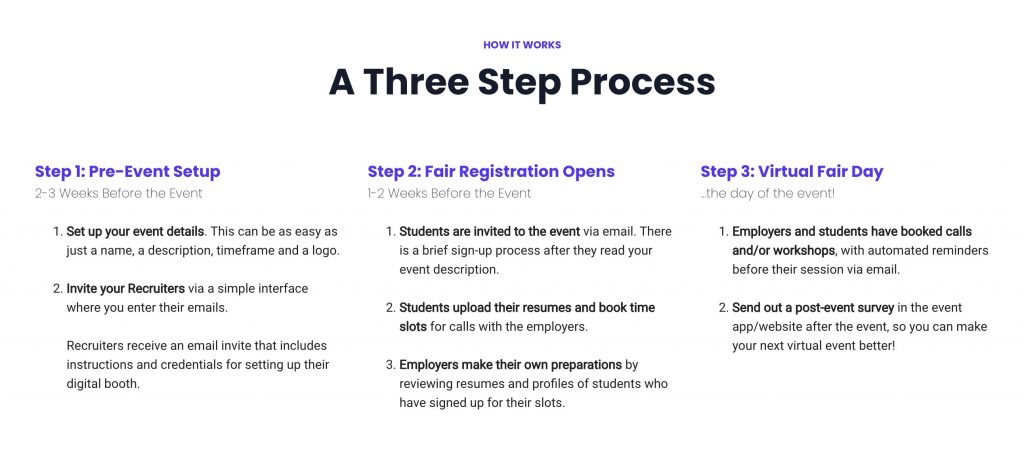 VCF Process