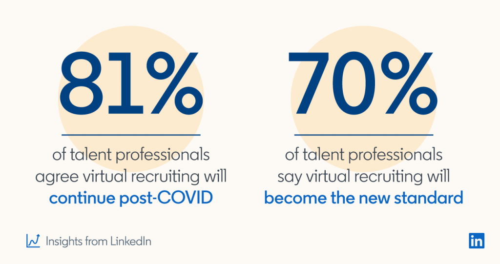 virtual recruiting statistics